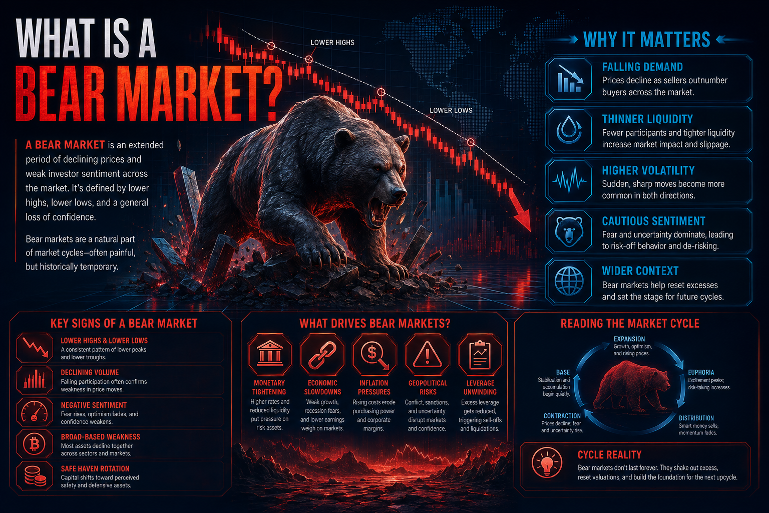 What Is a Bear Market?