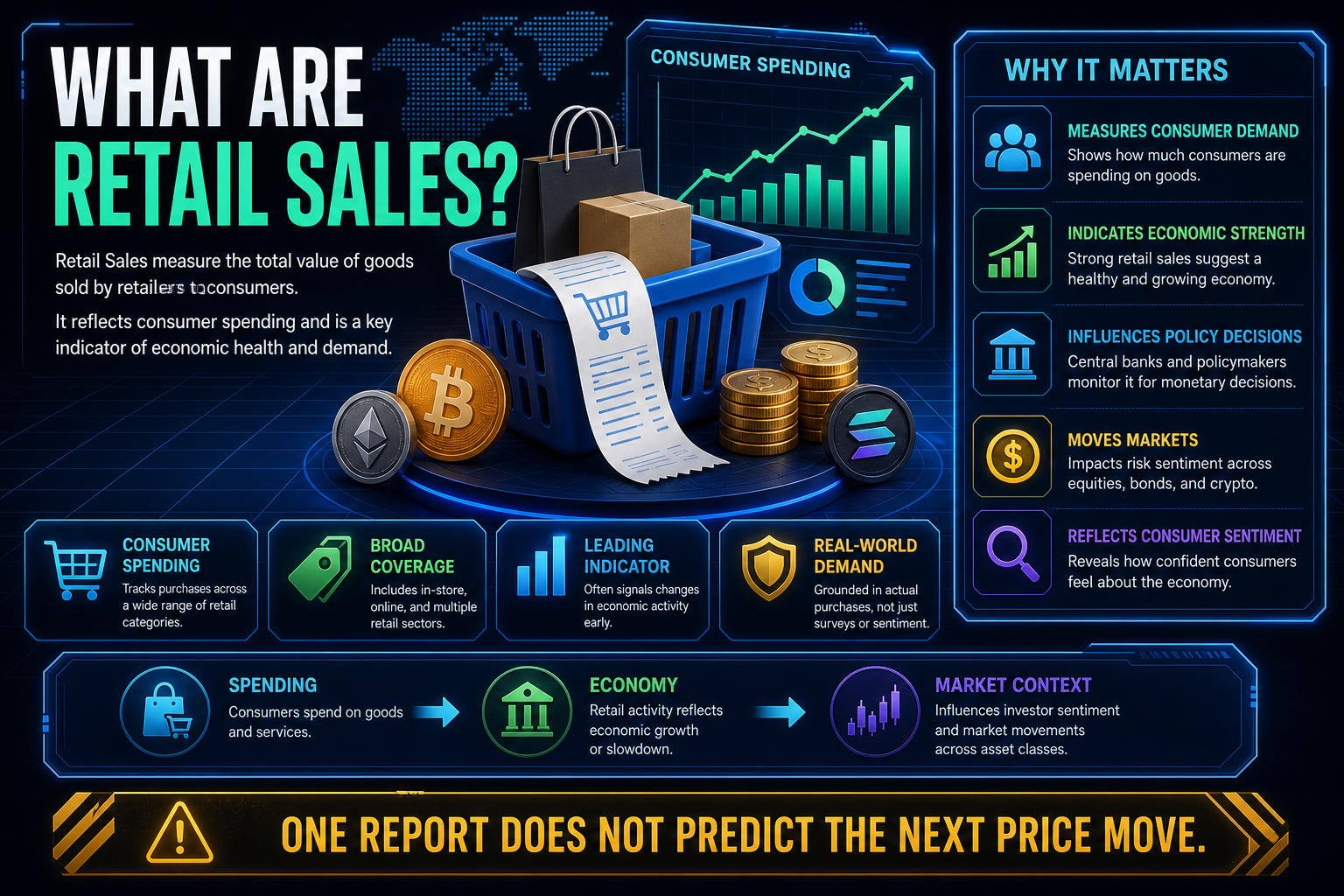 What Are Retail Sales?