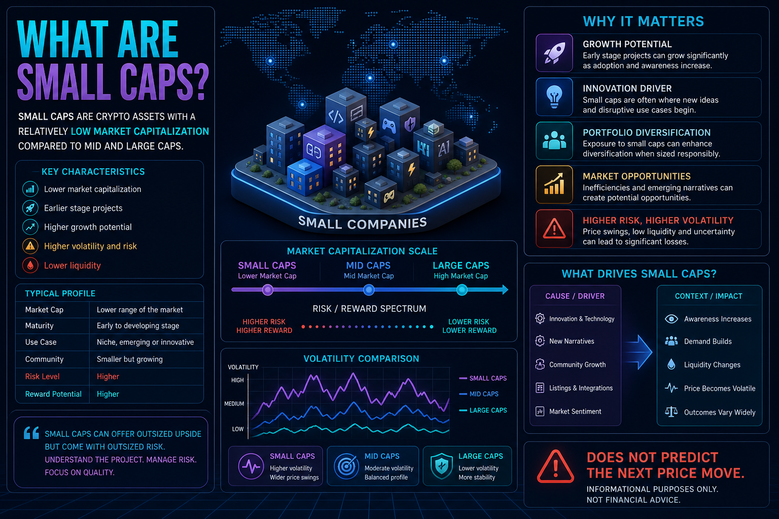 What Are Small Caps?