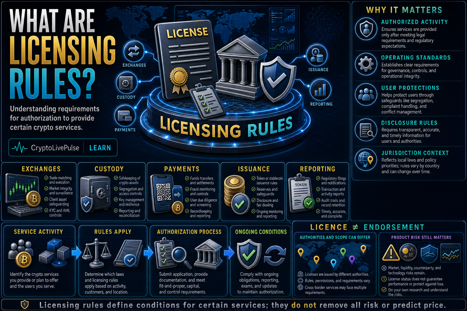What Are Licensing Rules?