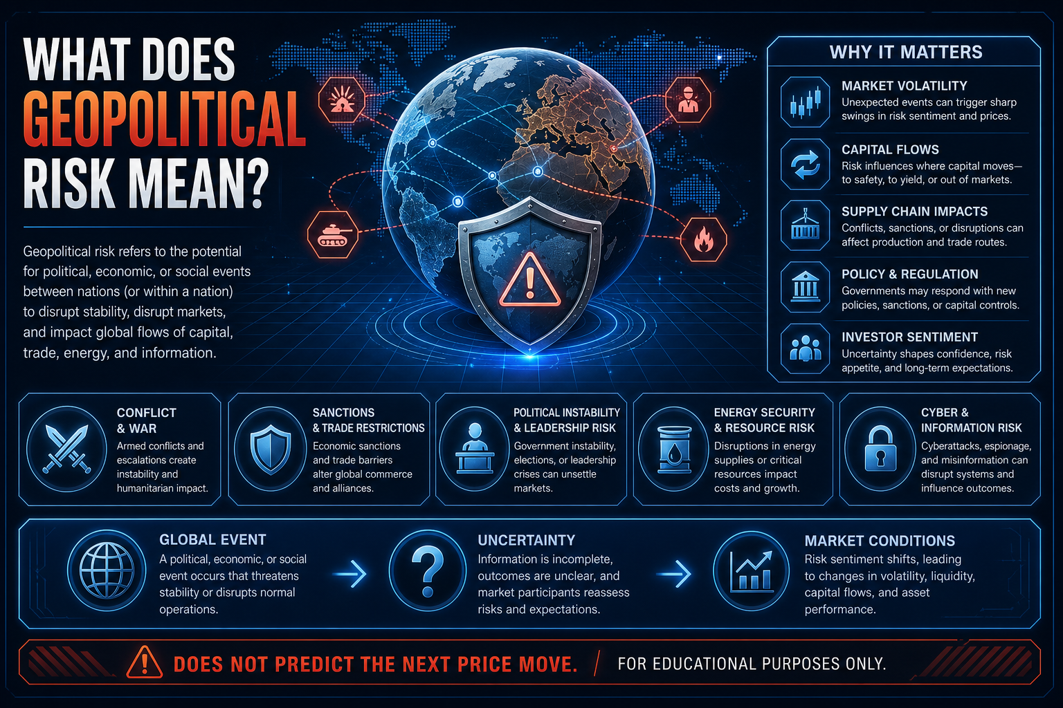 What Does Geopolitical Risk Mean?