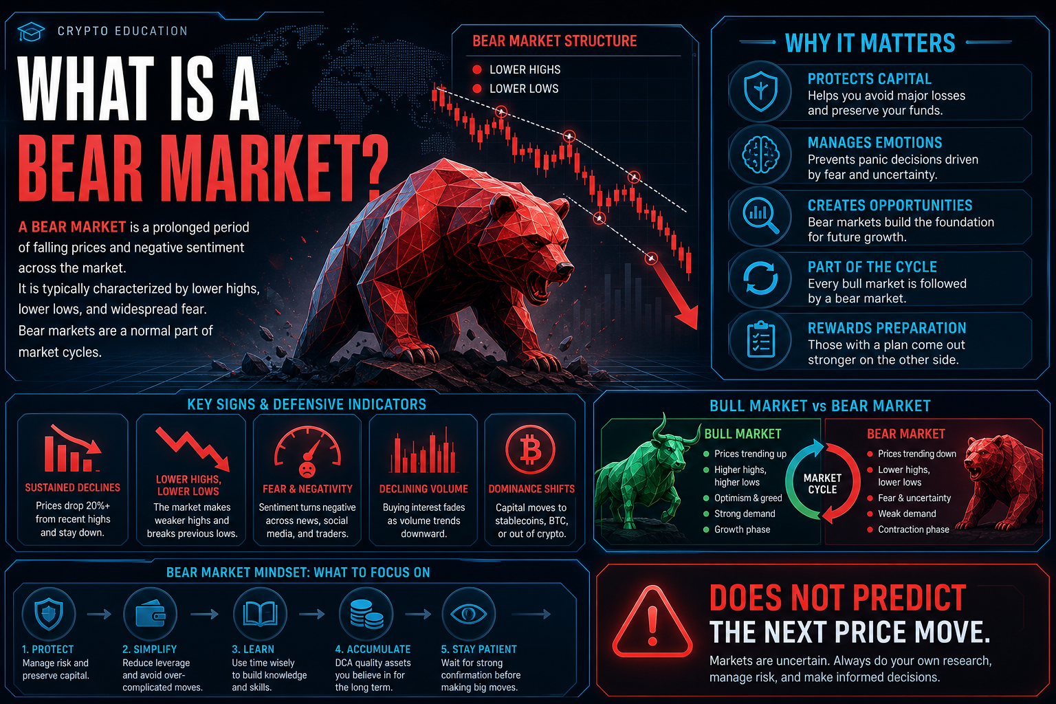 What Is a Bear Market?