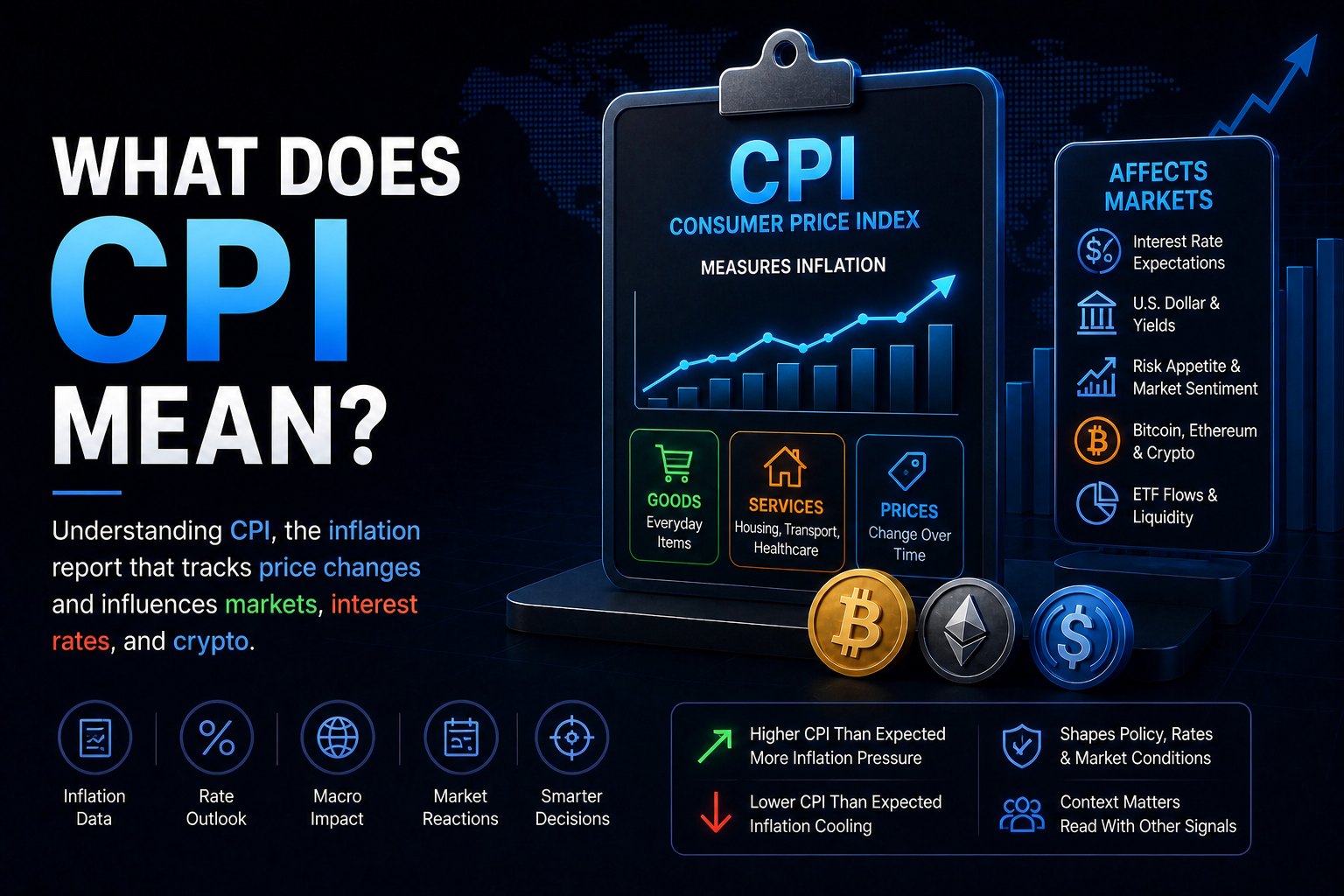 What Does CPI Mean?