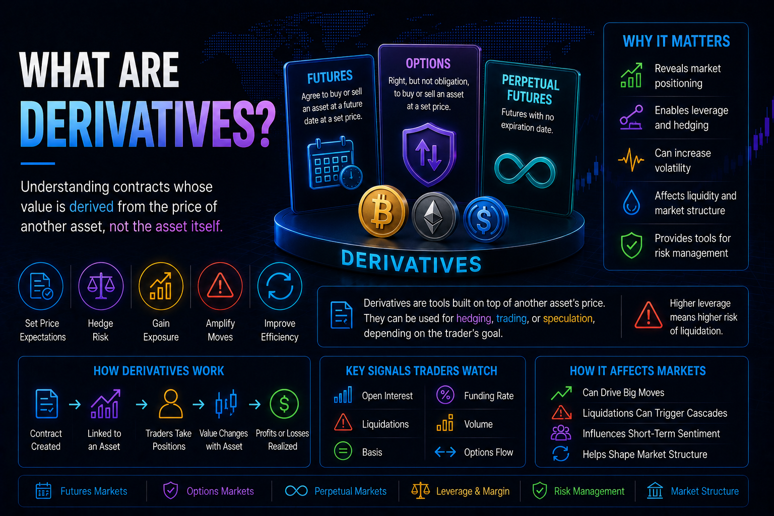 What Are Derivatives?