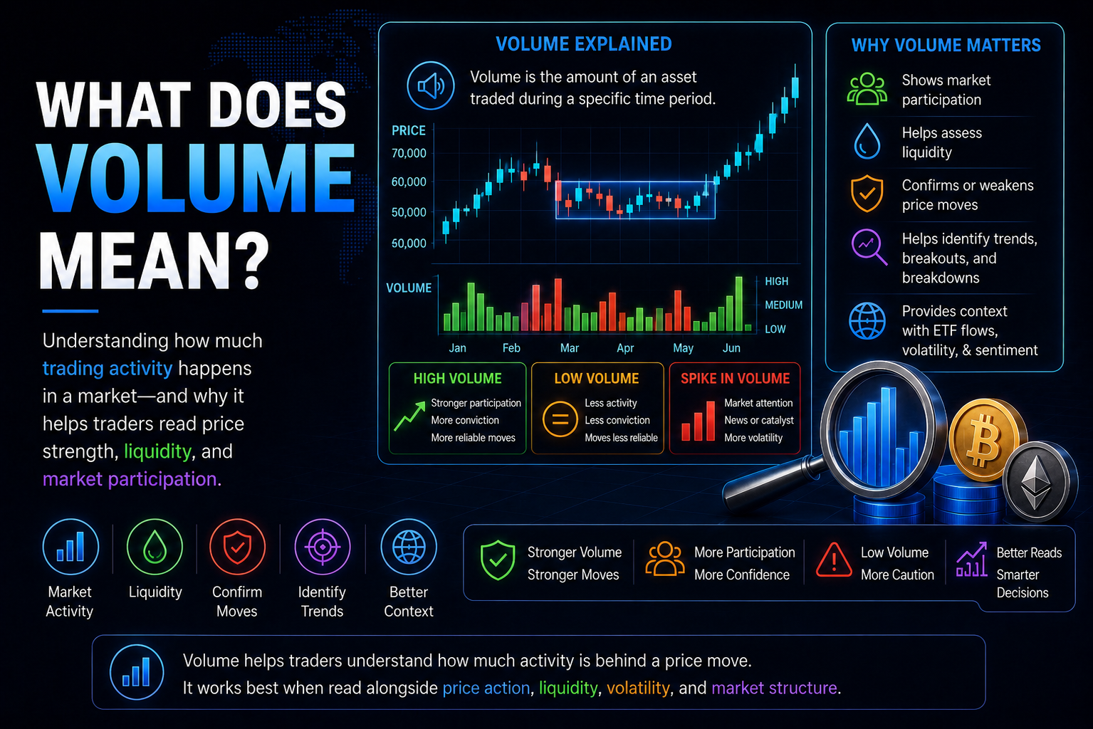 What Does Volume Mean?