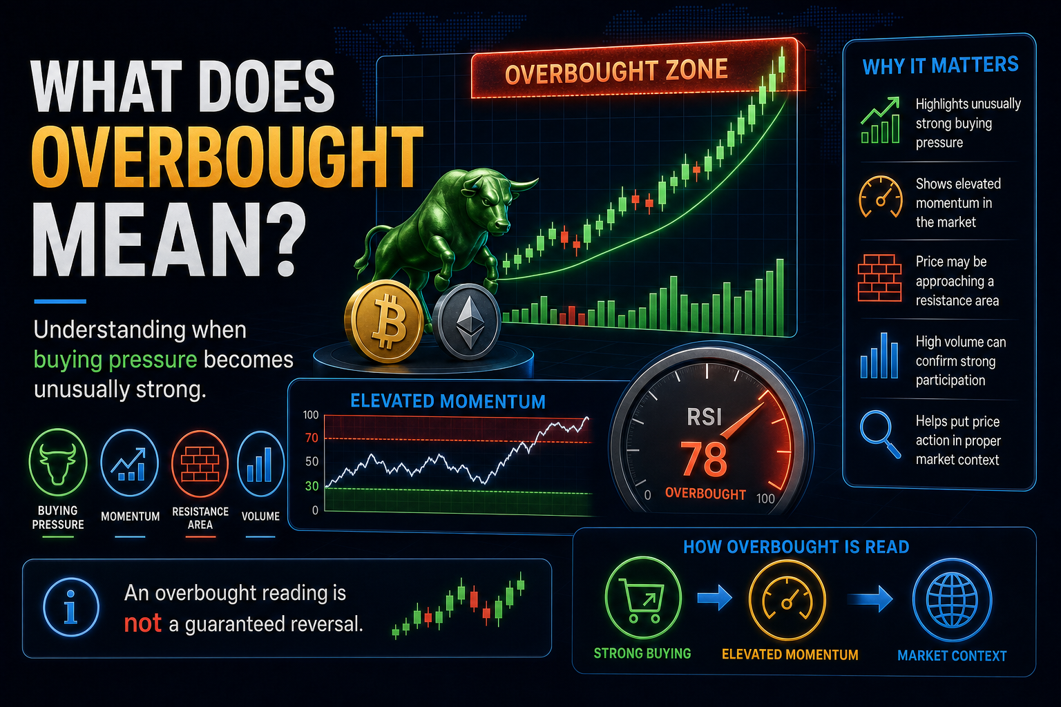 What Does Overbought Mean?