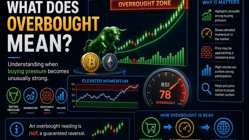 What Does Overbought Mean?