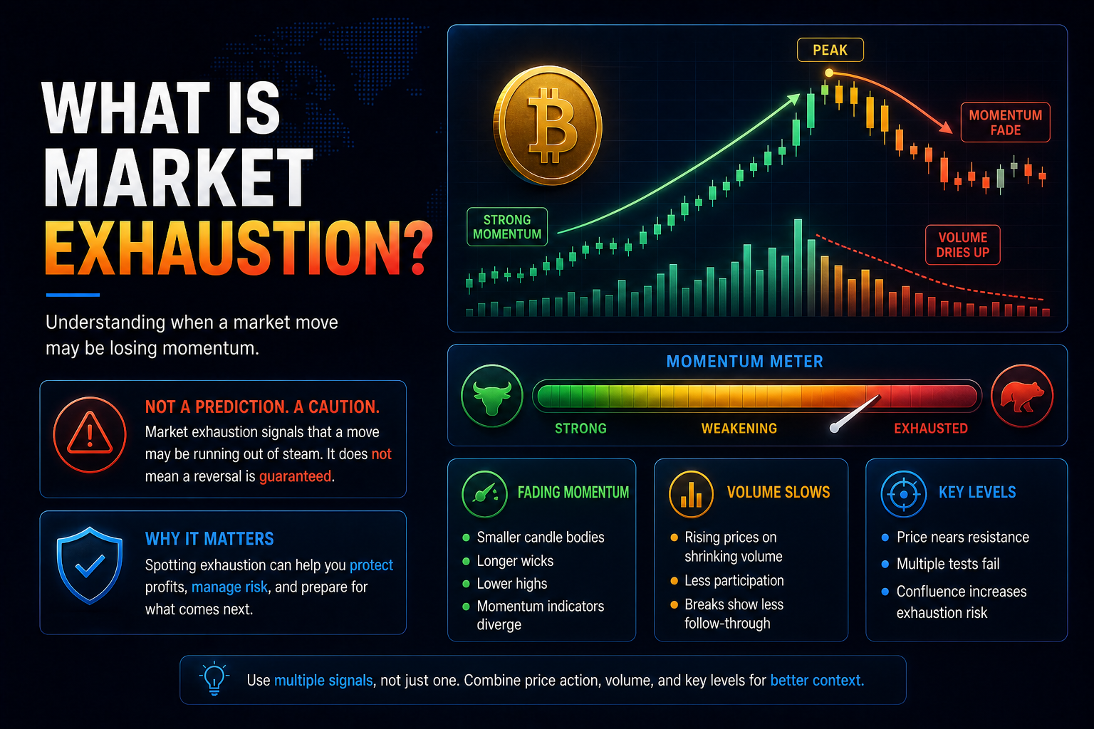 What Is Market Exhaustion?