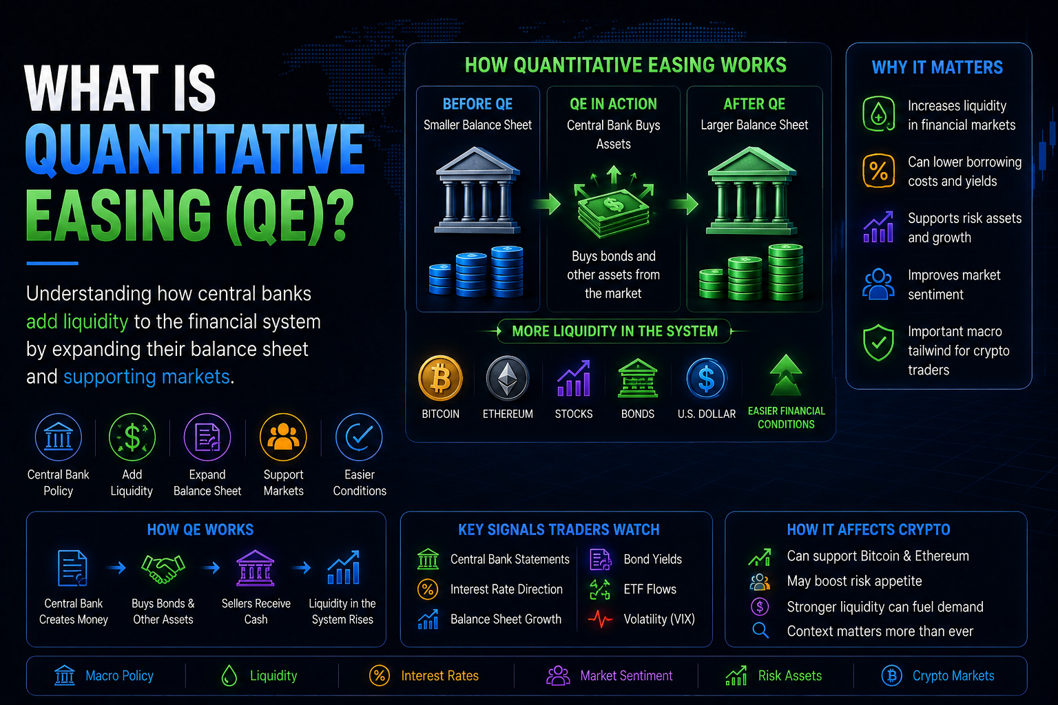 What Is Quantitative Easing?