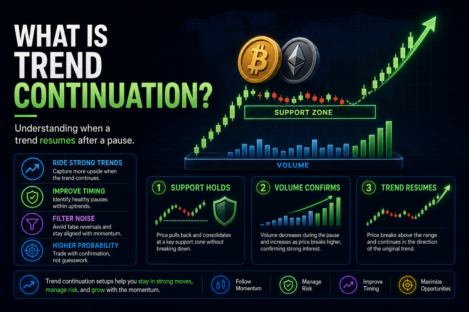 What Is Trend Continuation?