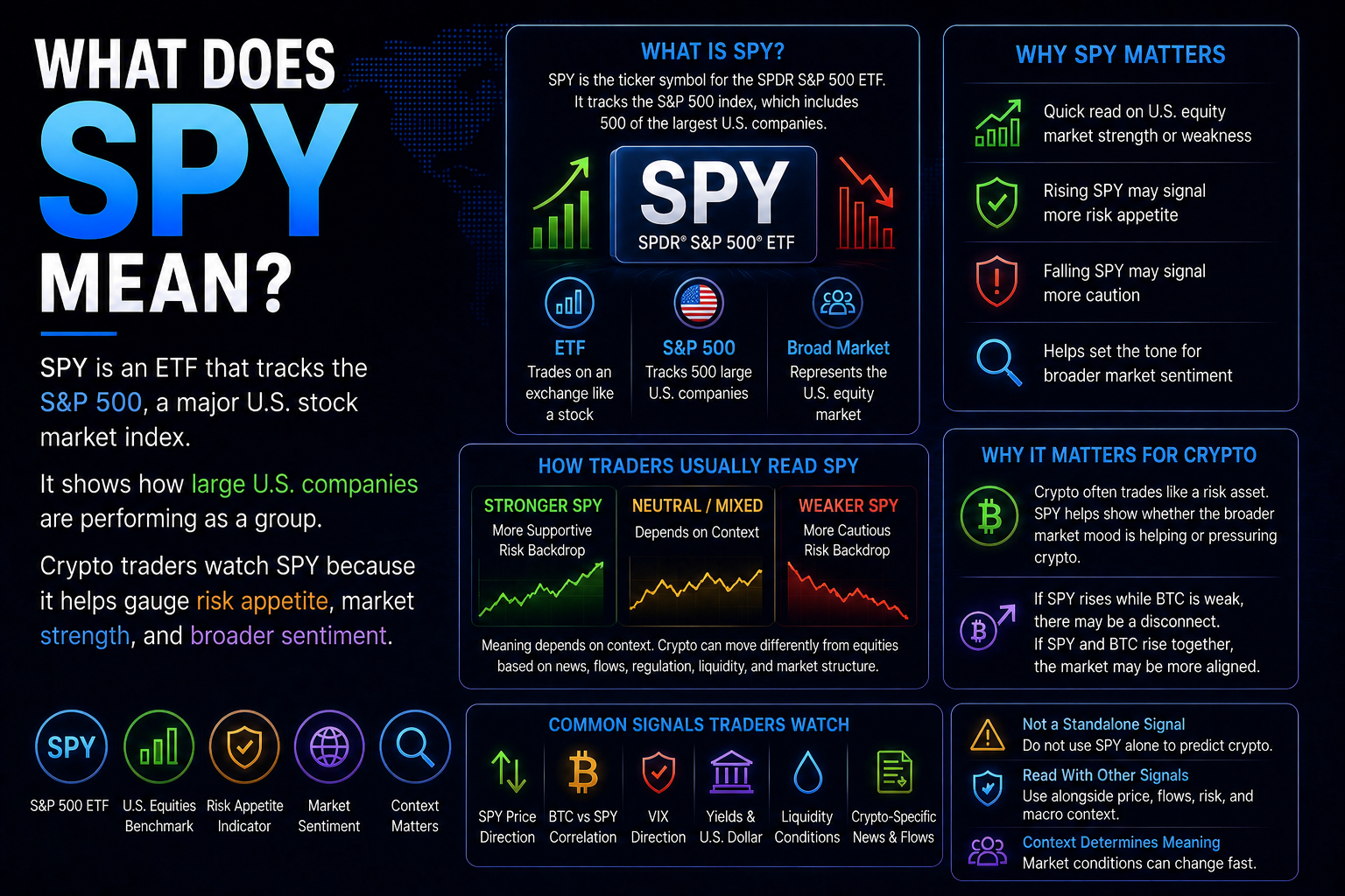 What Is SPY?