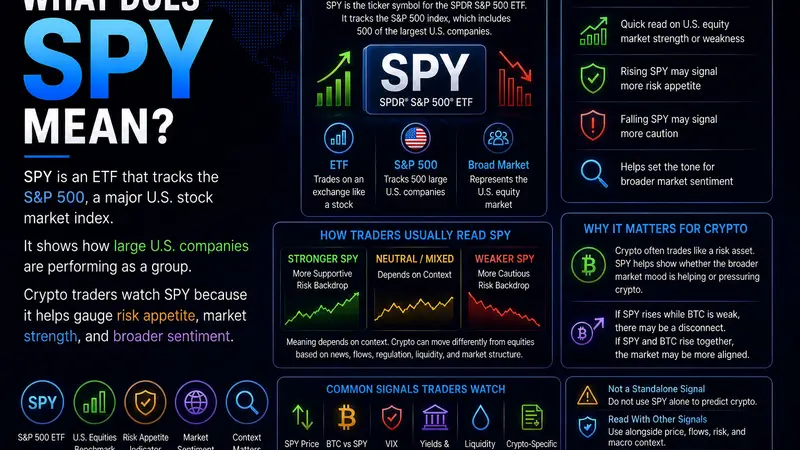 What Is SPY?