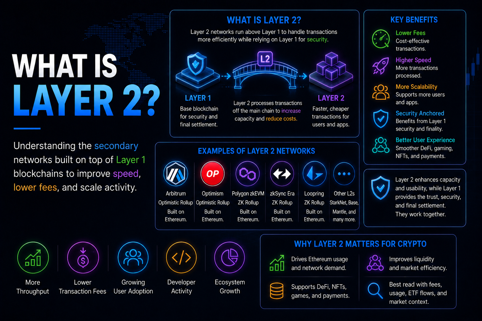 What Is Layer 2?