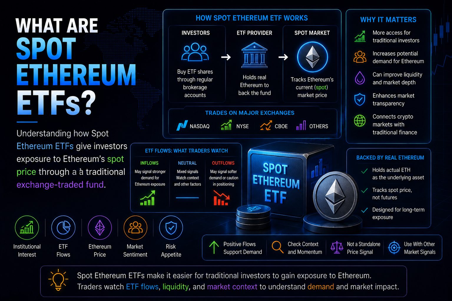 What Are Spot Ethereum ETFs?