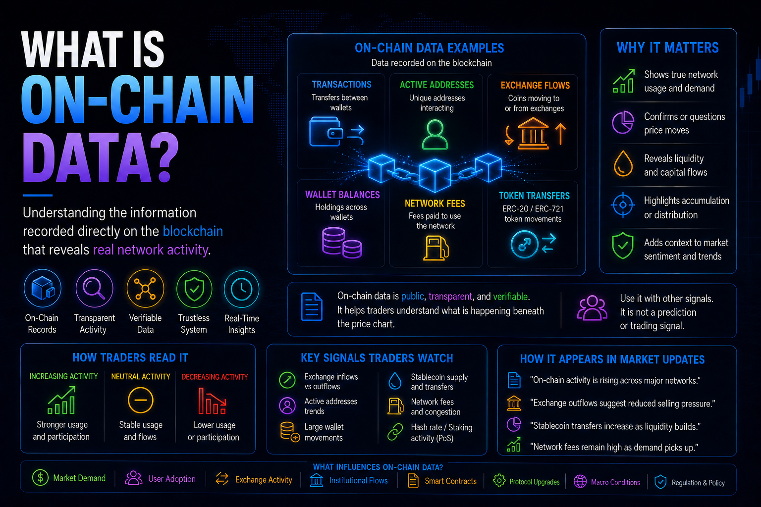 What Is On-Chain Data?