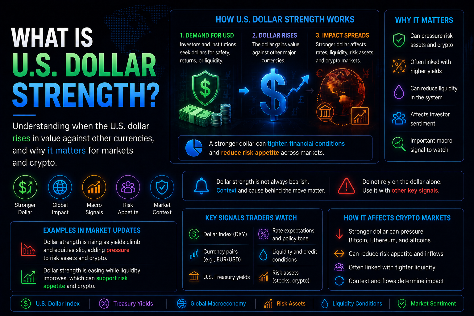 What Is U.S. Dollar Strength?