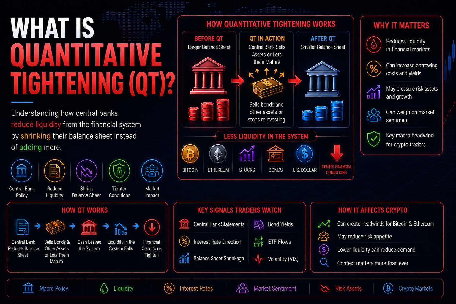 What Is Quantitative Tightening?