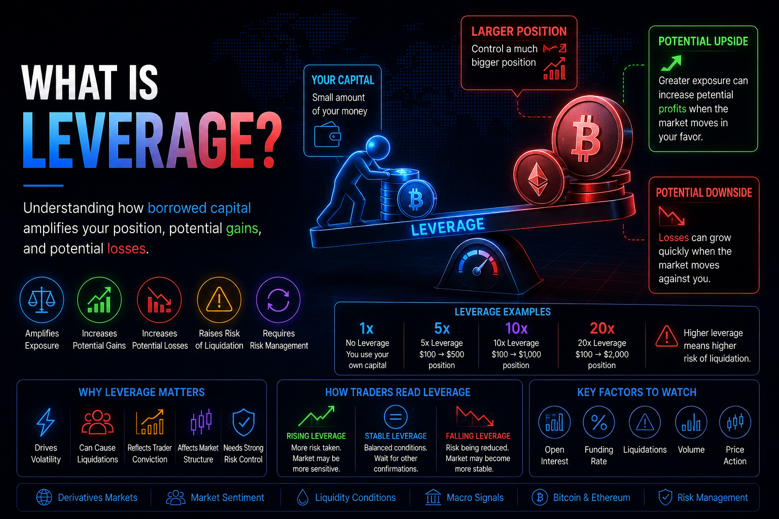 What Is Leverage?
