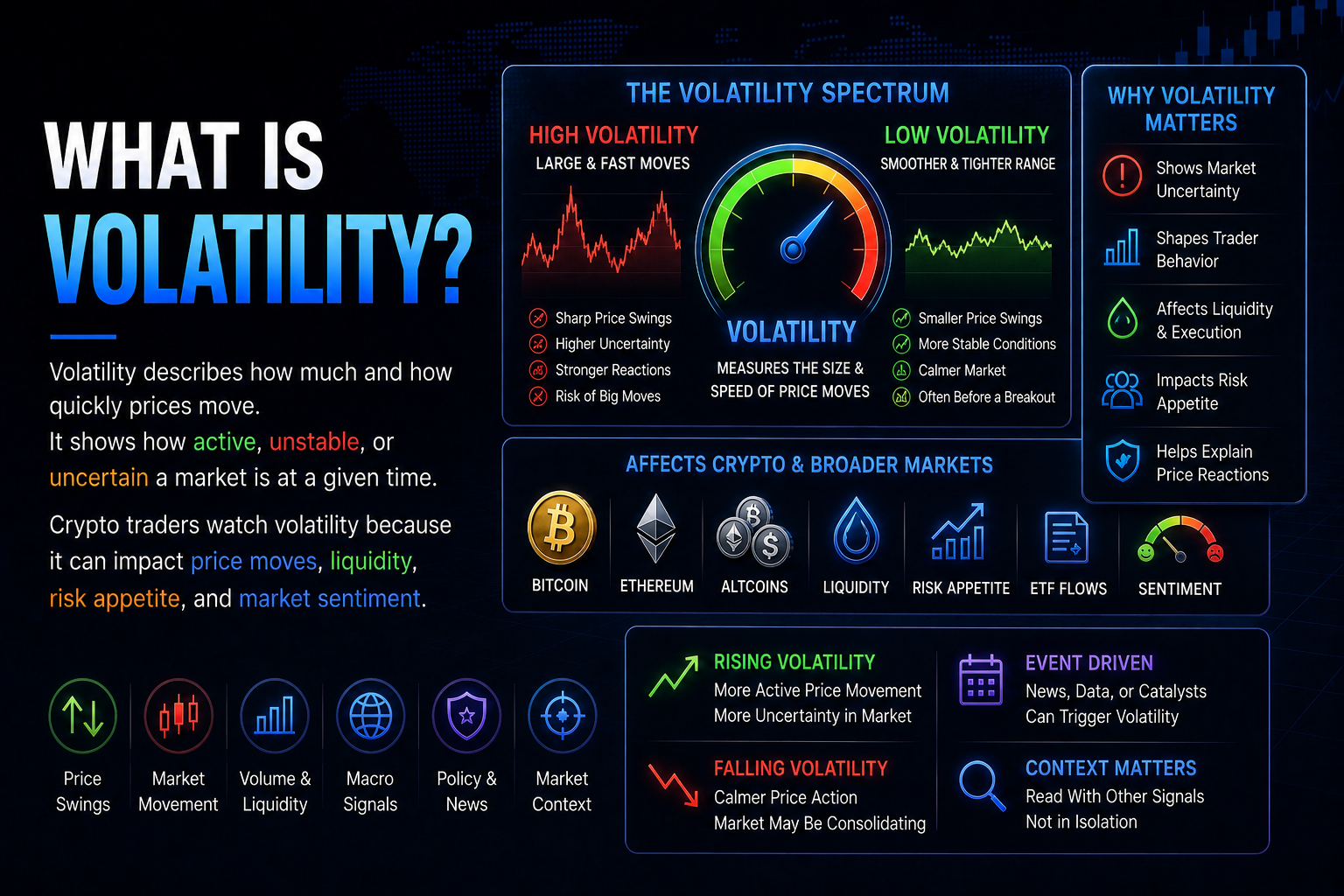 What Does Volatility Mean?