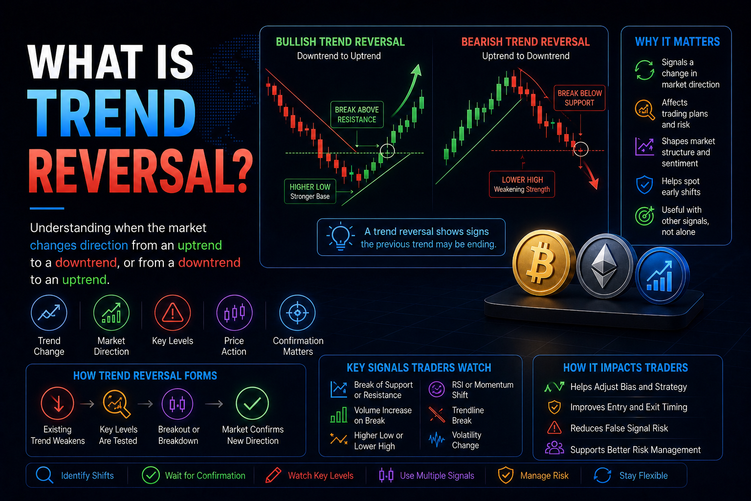 What Is a Trend Reversal?