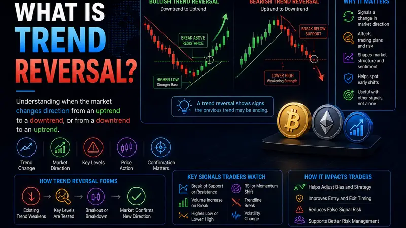 What Is a Trend Reversal?