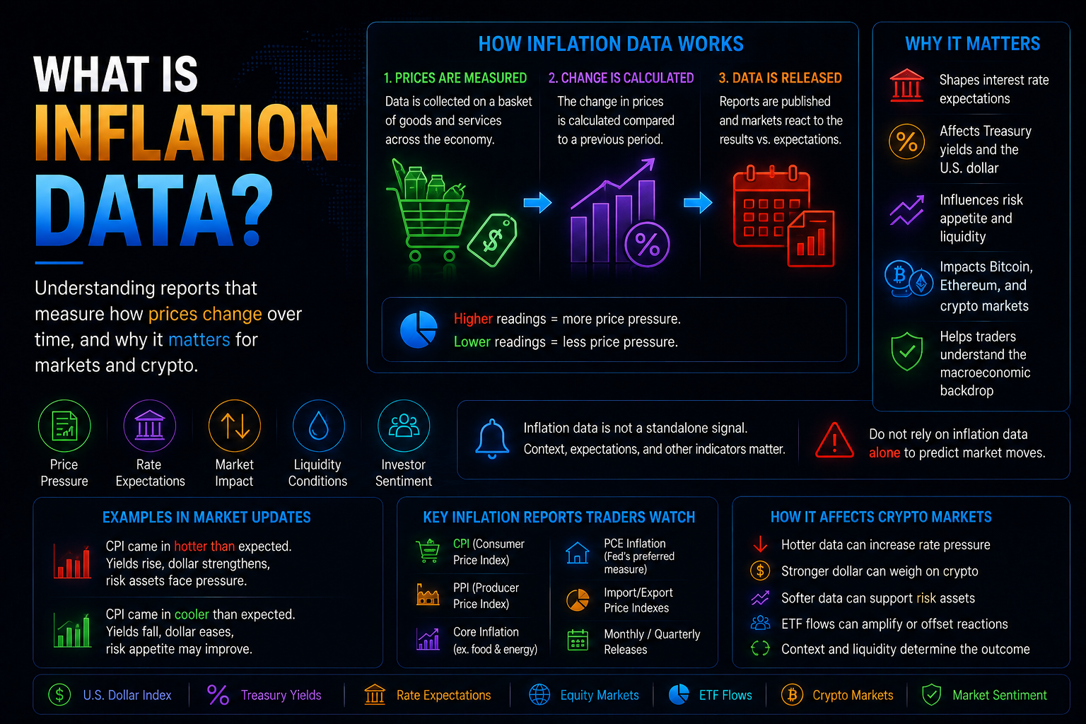 What Is Inflation Data?