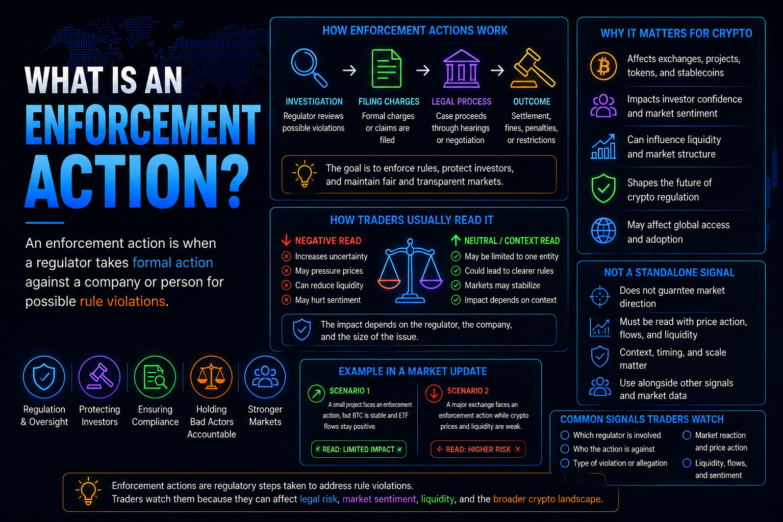 What Is an Enforcement Action?
