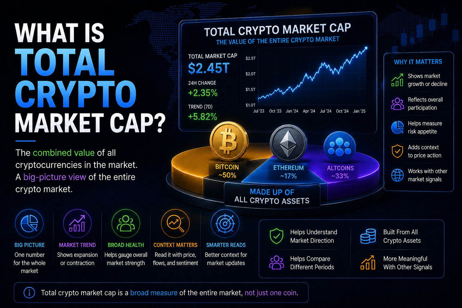 What Is Total Crypto Market Cap?
