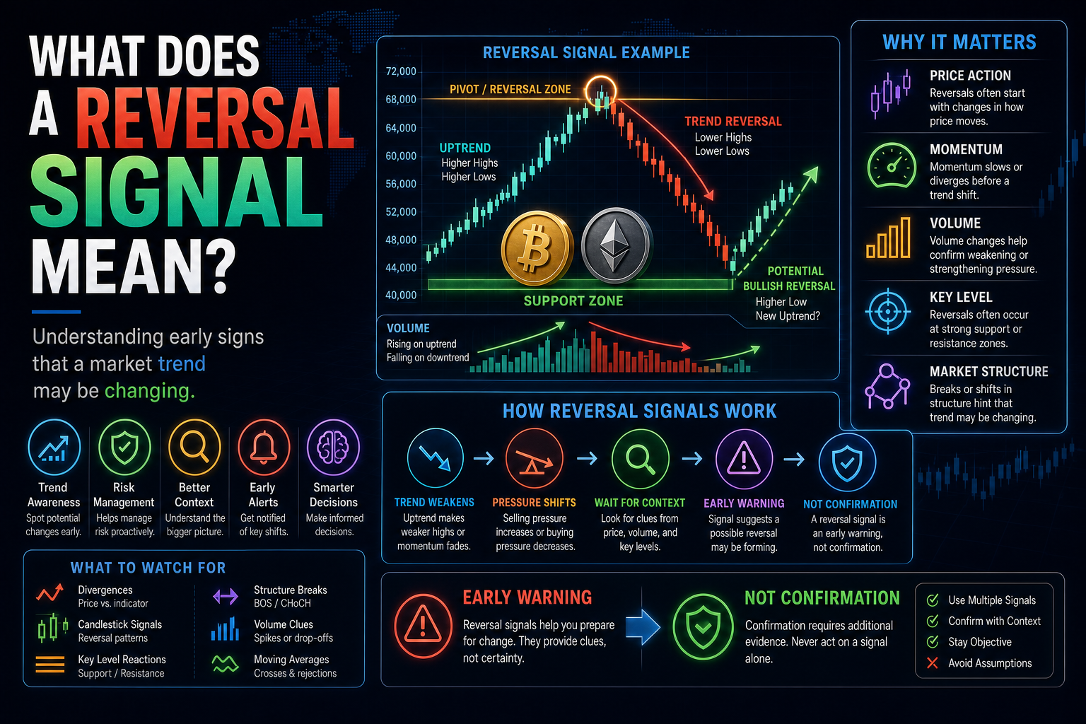 What Does a Reversal Signal Mean?