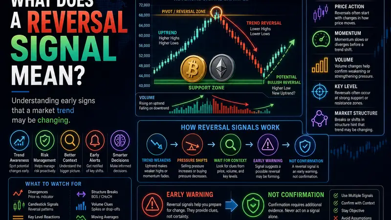 What Does a Reversal Signal Mean?