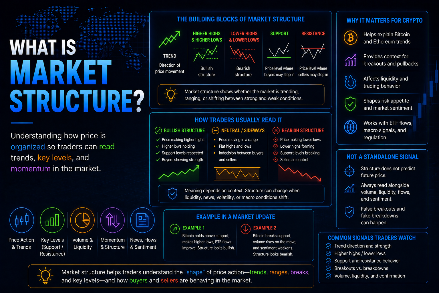 What Is Market Structure?