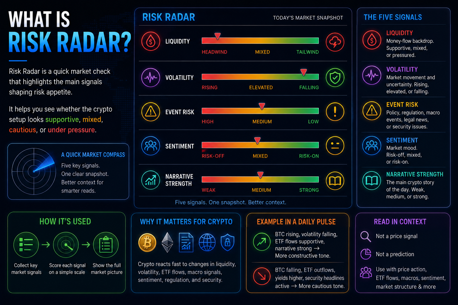 What Does Risk Radar Mean?