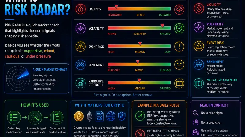 What Does Risk Radar Mean?