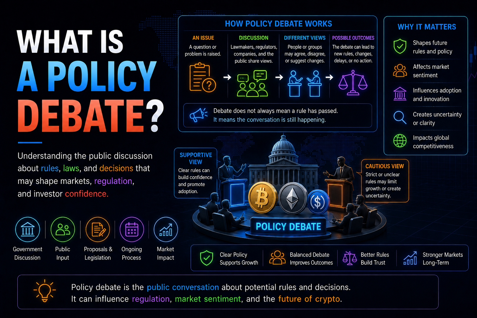 What Is a Policy Debate?