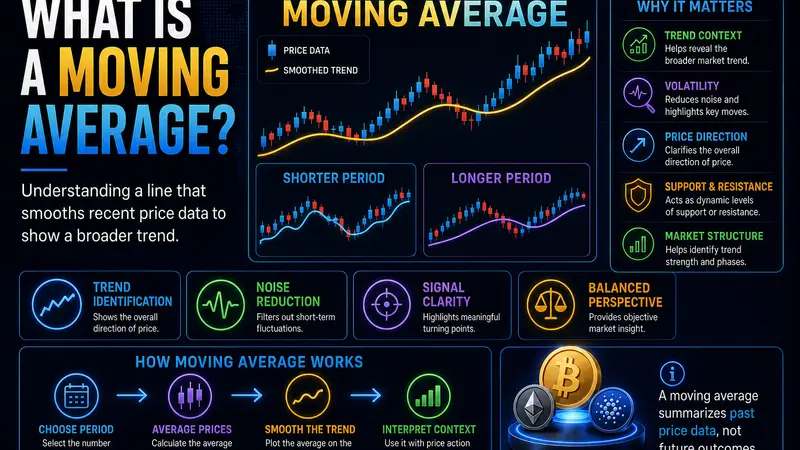 What Is a Moving Average?