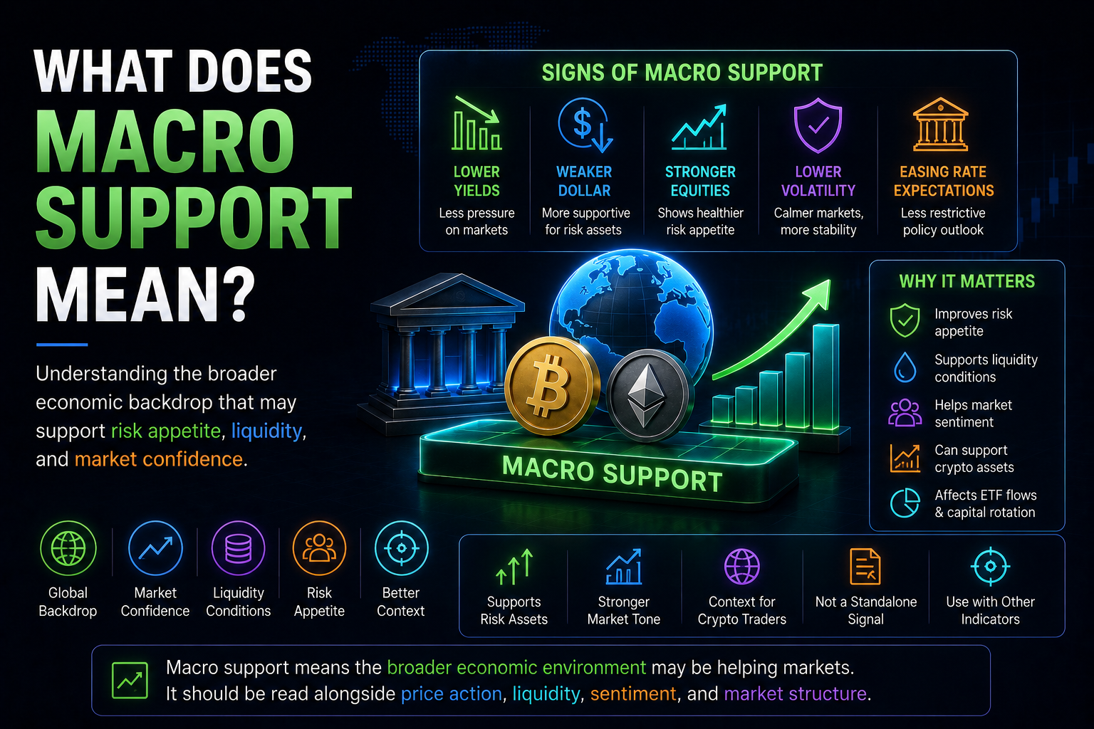 What Does Macro Support Mean?
