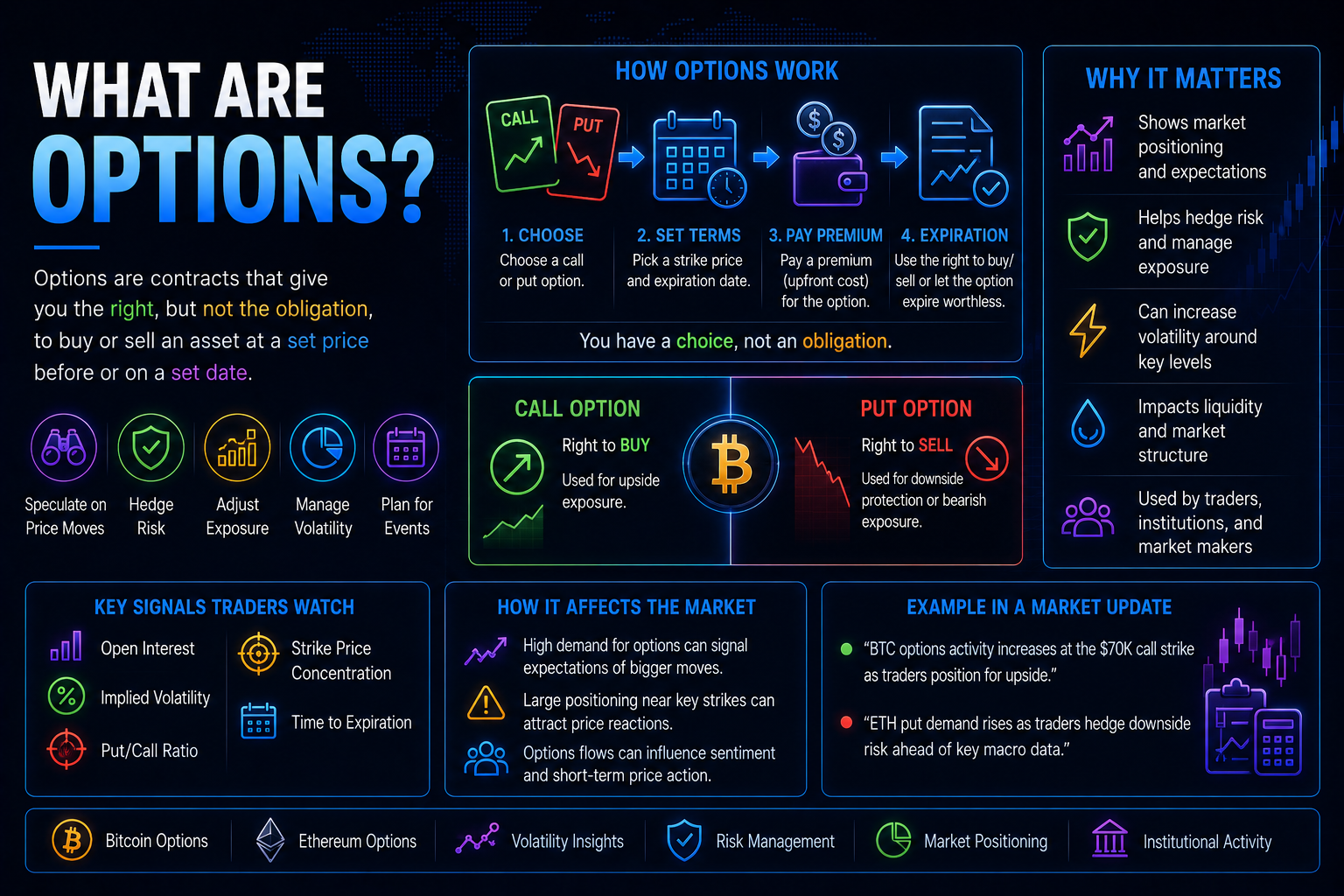 What Are Options?