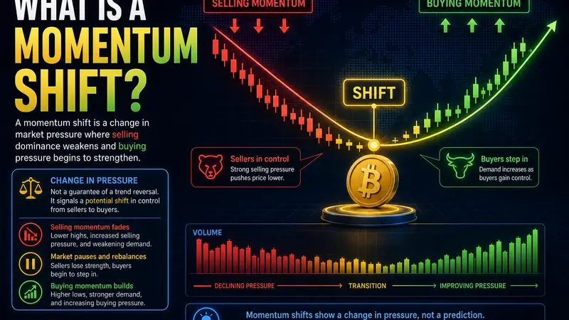 What Is a Momentum Shift?
