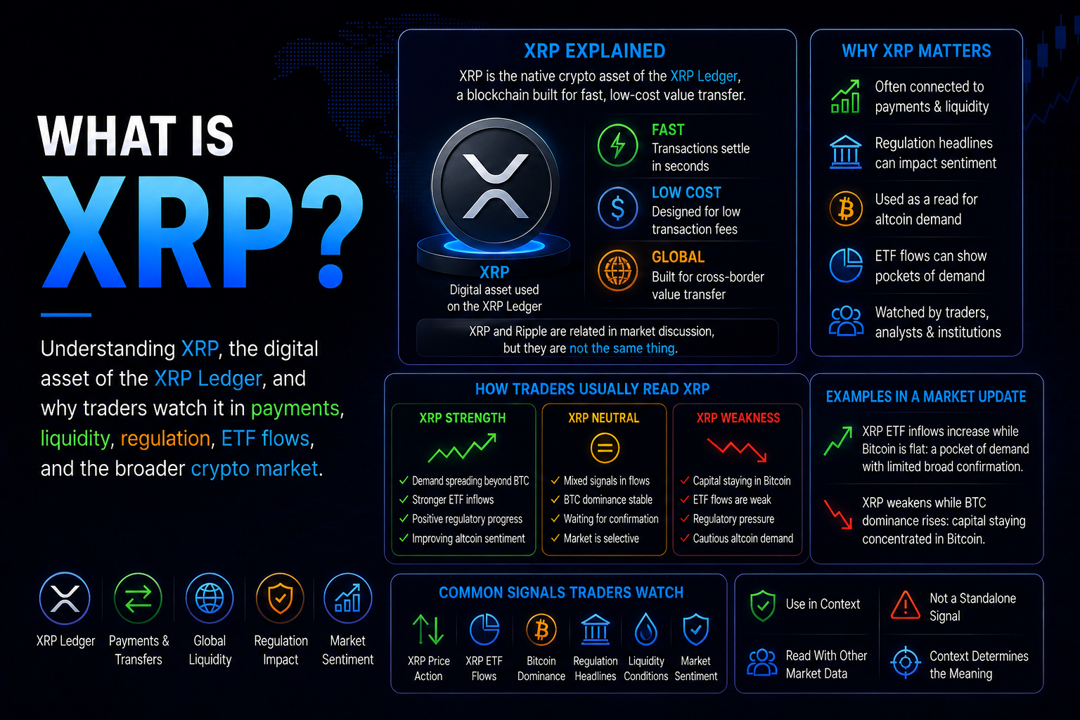 What Is XRP?
