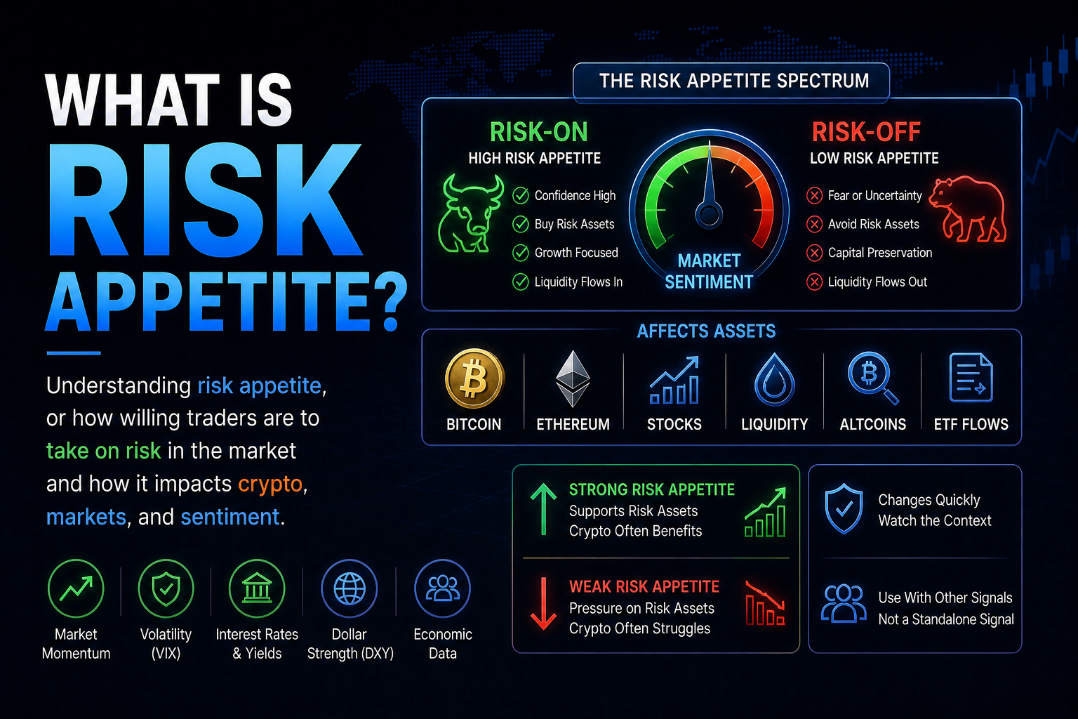 What Is Risk Appetite?