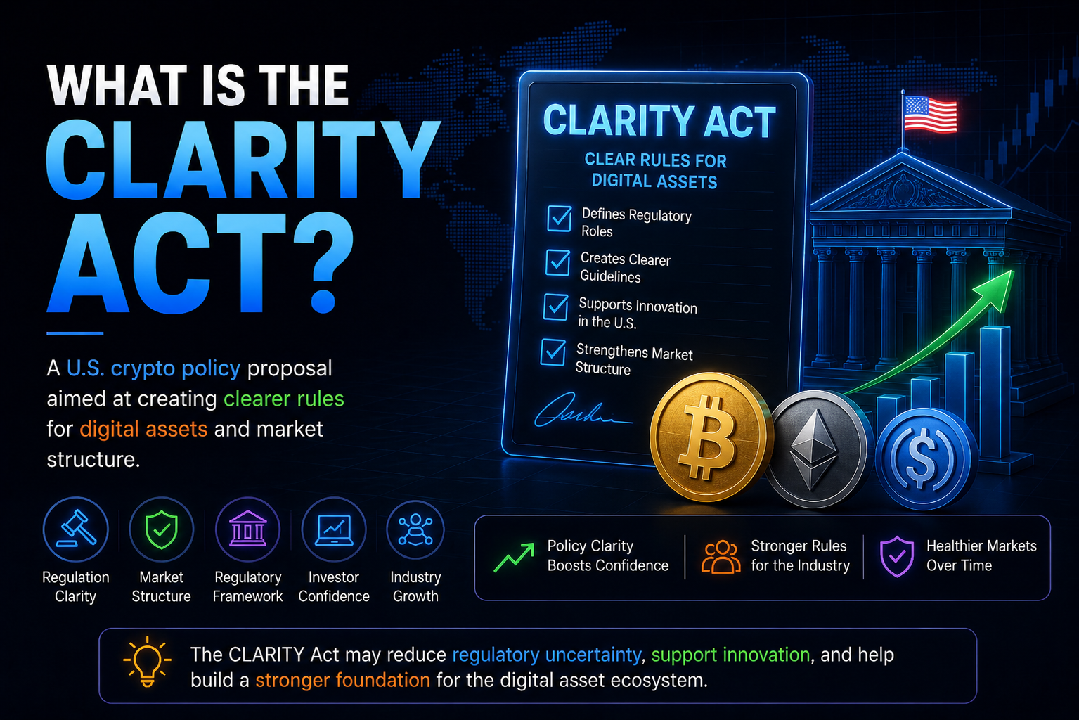 What Does the CLARITY Act Mean?