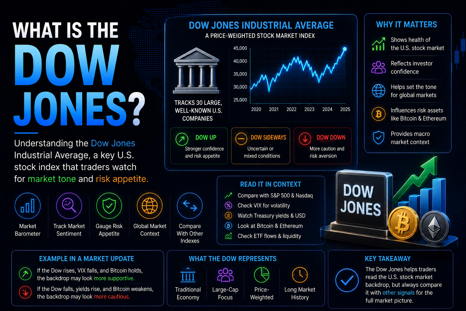 What Is the Dow Jones?