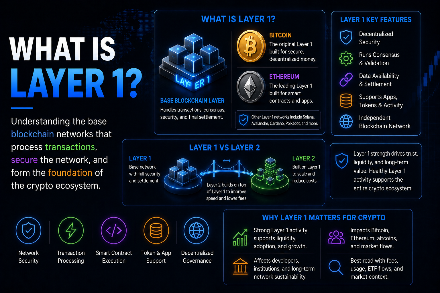 What Is Layer 1?