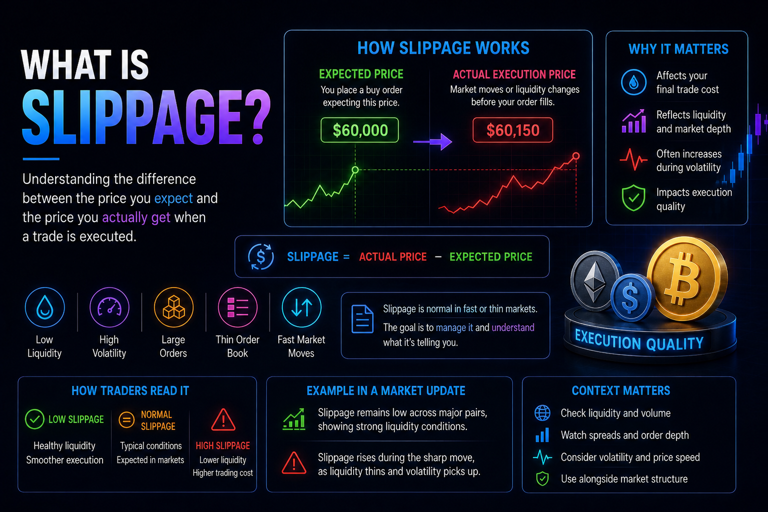 What Is Slippage?