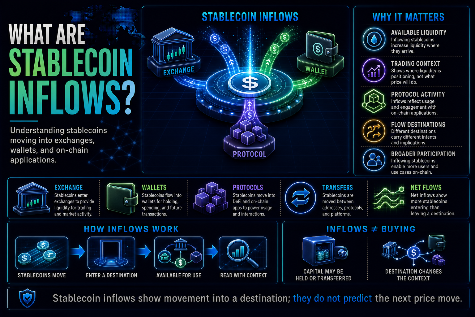 What Are Stablecoin Inflows?