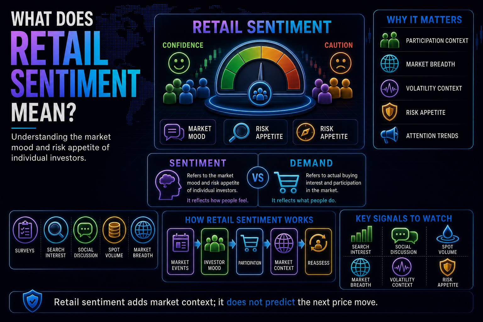 What Does Retail Sentiment Mean?
