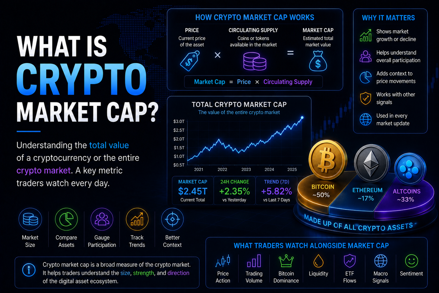 What Is Crypto Market Cap?