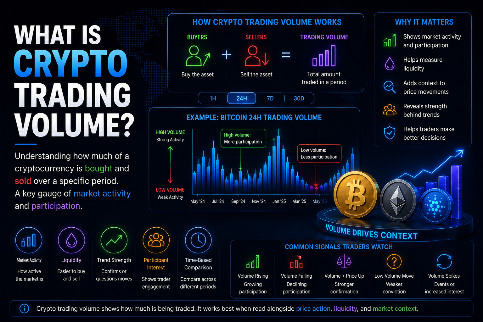 What Is Crypto Trading Volume?
