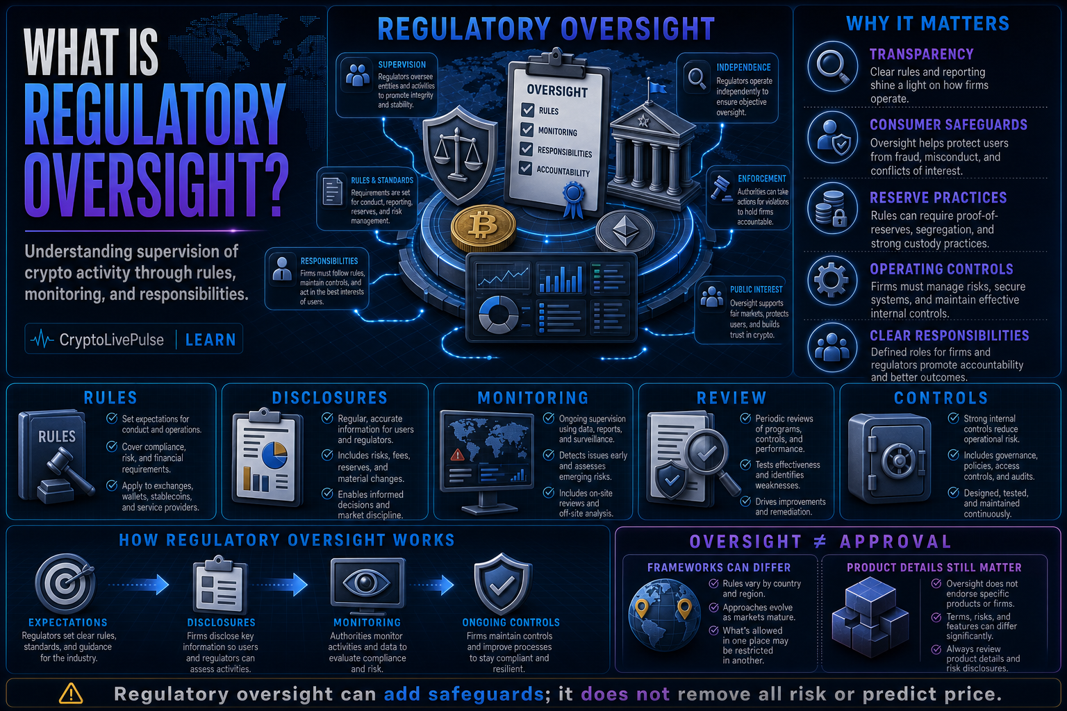 What Is Regulatory Oversight?