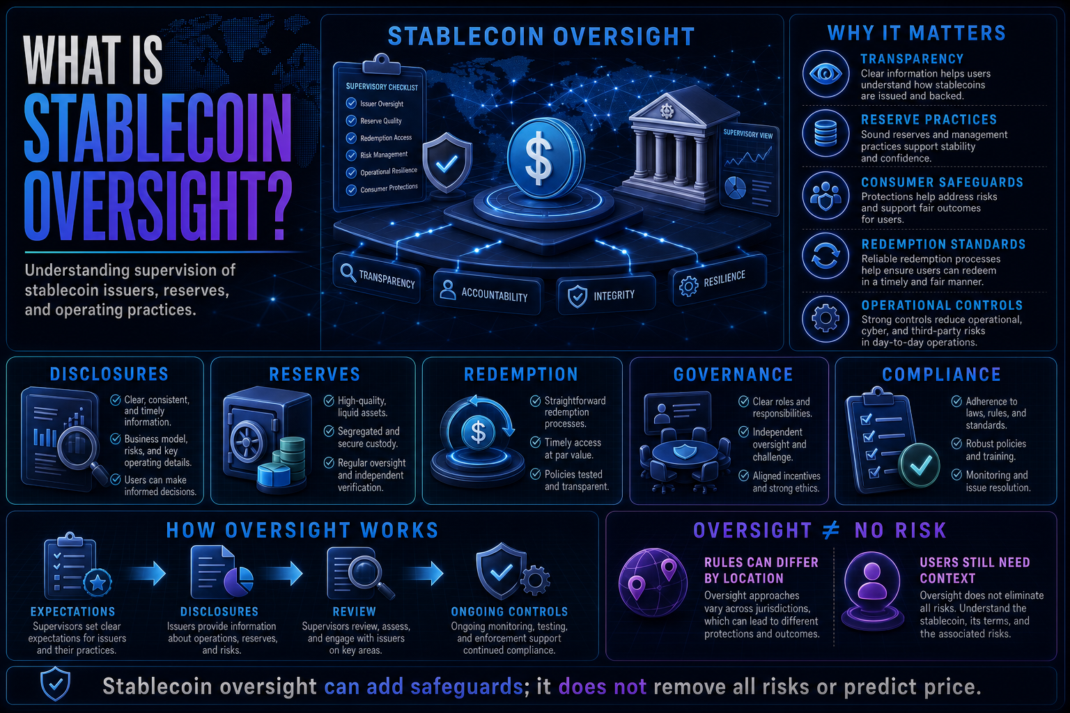What Is Stablecoin Oversight?